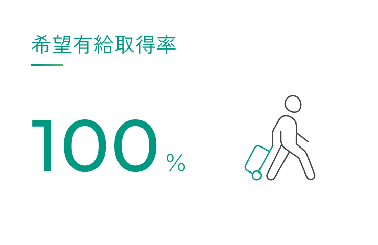 有給取得率100%