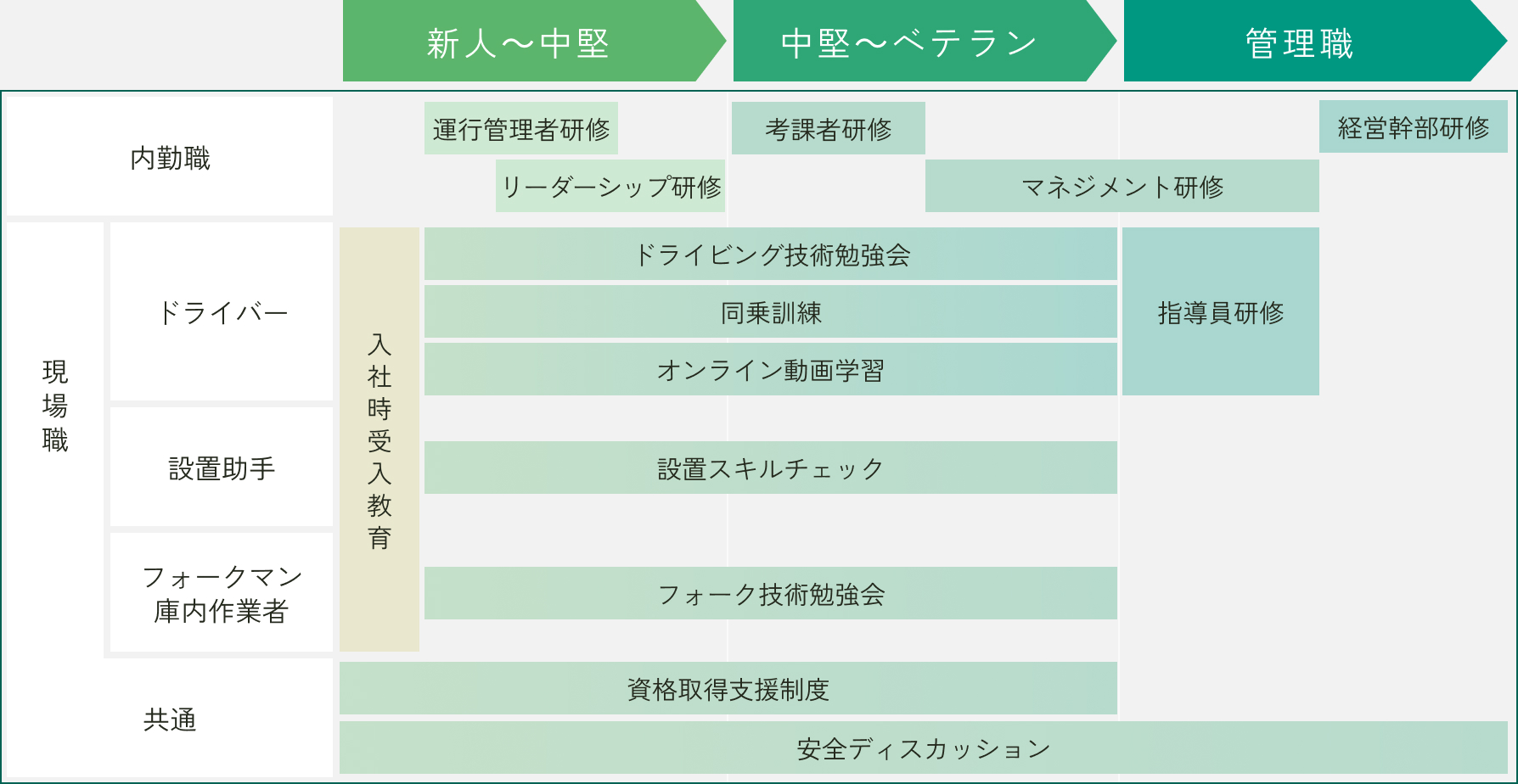 研修制度