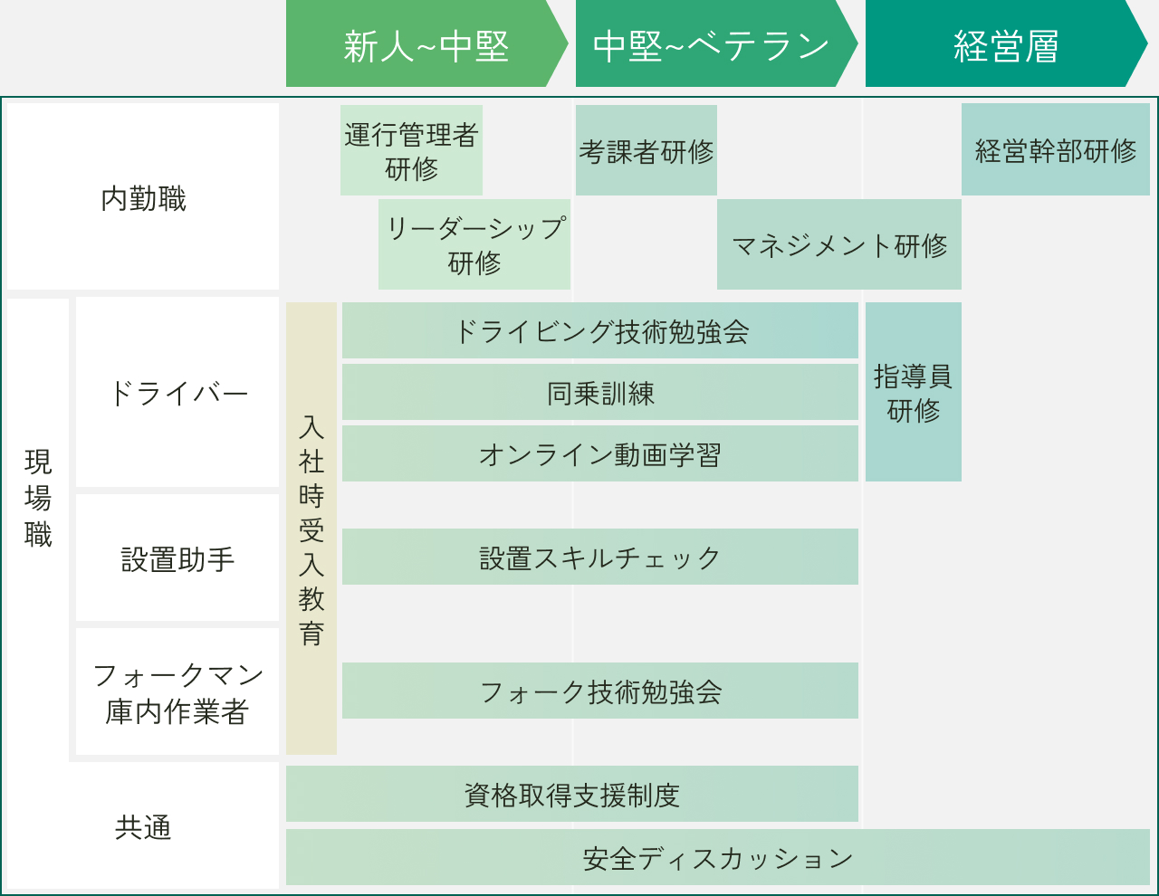 研修制度